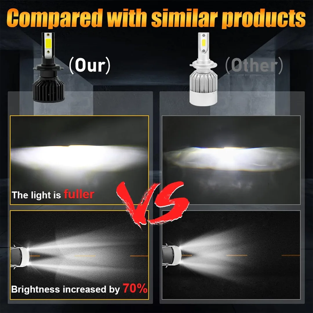 LED Headlight Bulbs Unifire