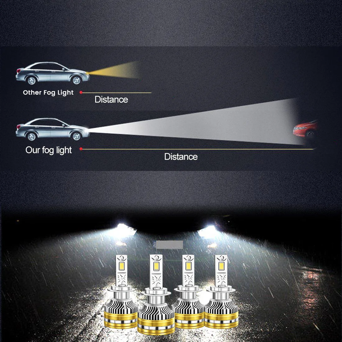 LED Bulb for XUV 300 19-22